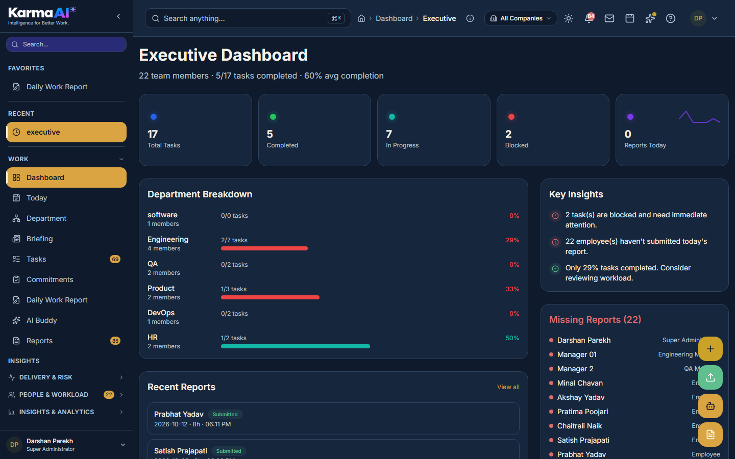 Karma AI executive dashboard showing tasks, completion, department progress, insights and pending reports