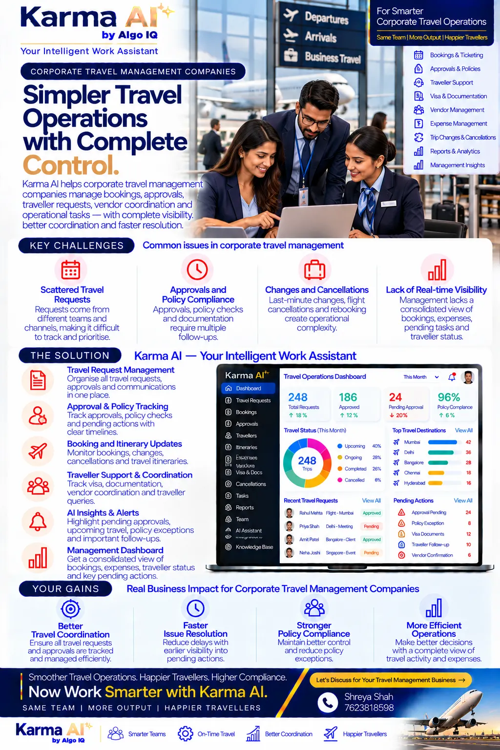 Corporate Travel Companies — how Karma AI helps