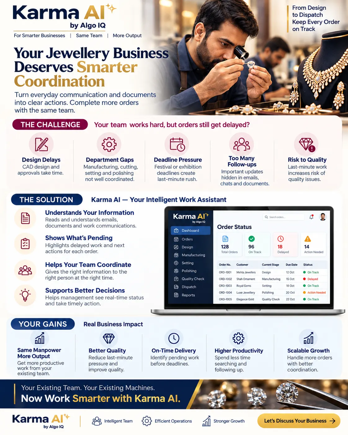 Jewellery Export Houses — how Karma AI helps