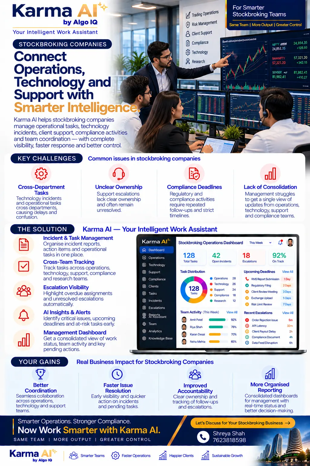 Stock Broking Companies — how Karma AI helps
